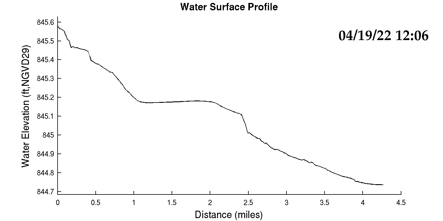 Lower Mud Water Surface Profile