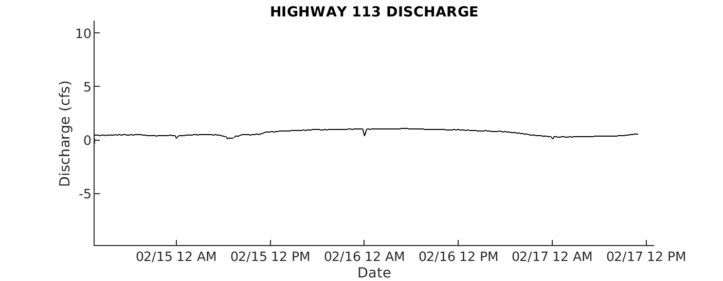 Highway 113 Discharge