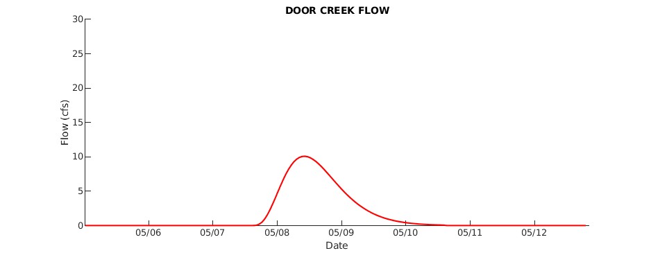 Door Creek Flow