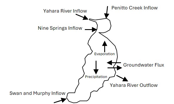 Lake Monona Schematic